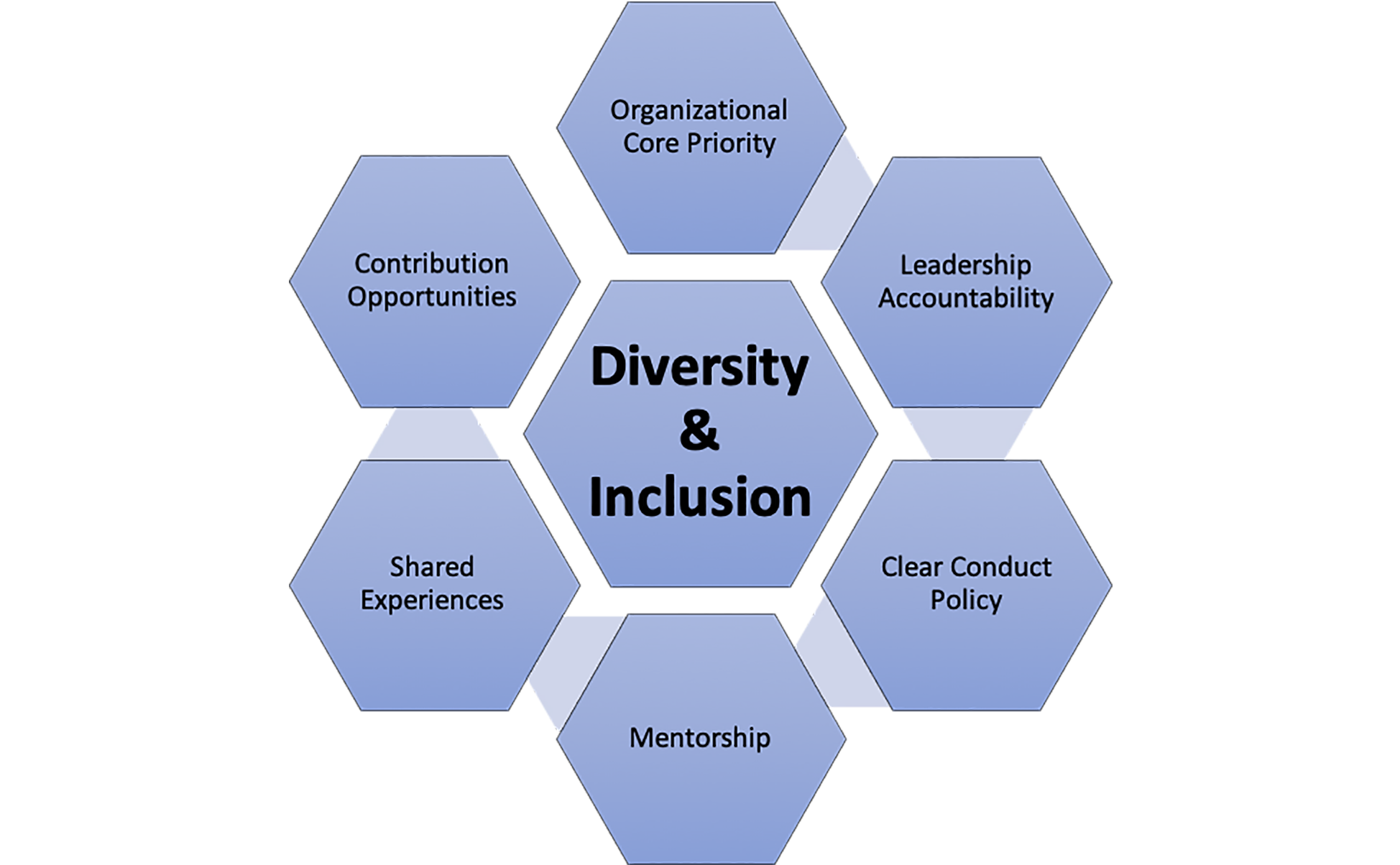Our Commitment in M3AAWG to Diversity and Inclusion – A “Pioneers in Skirts” Endorsement